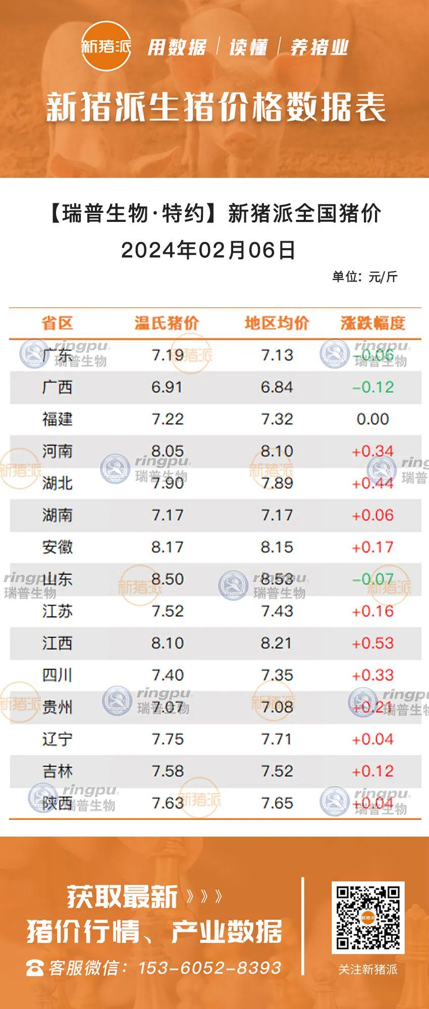 湖北生豬最新行情概覽，背景、動(dòng)態(tài)與地域影響力分析