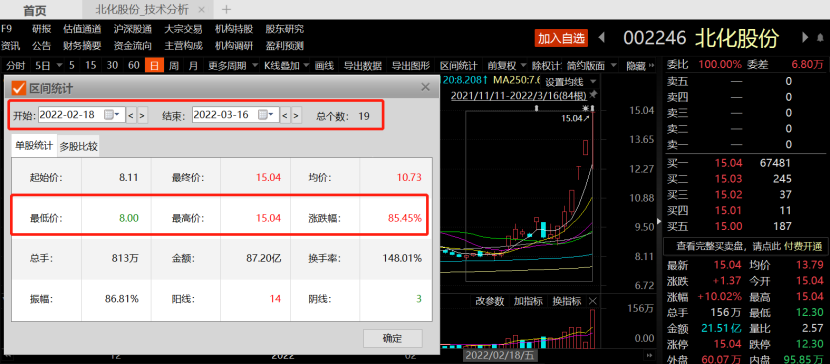 北化股份股價最新動態(tài),北化股份股價最新動態(tài)，小巷深處的隱藏瑰寶