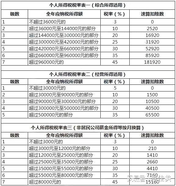 最新個人所得稅起征點，智能助手引領(lǐng)生活，觸手可及的智能科技服務(wù)