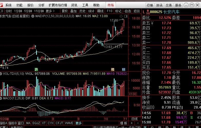 巴士股份股票飆升，成就股市傳奇之路啟動(dòng)！