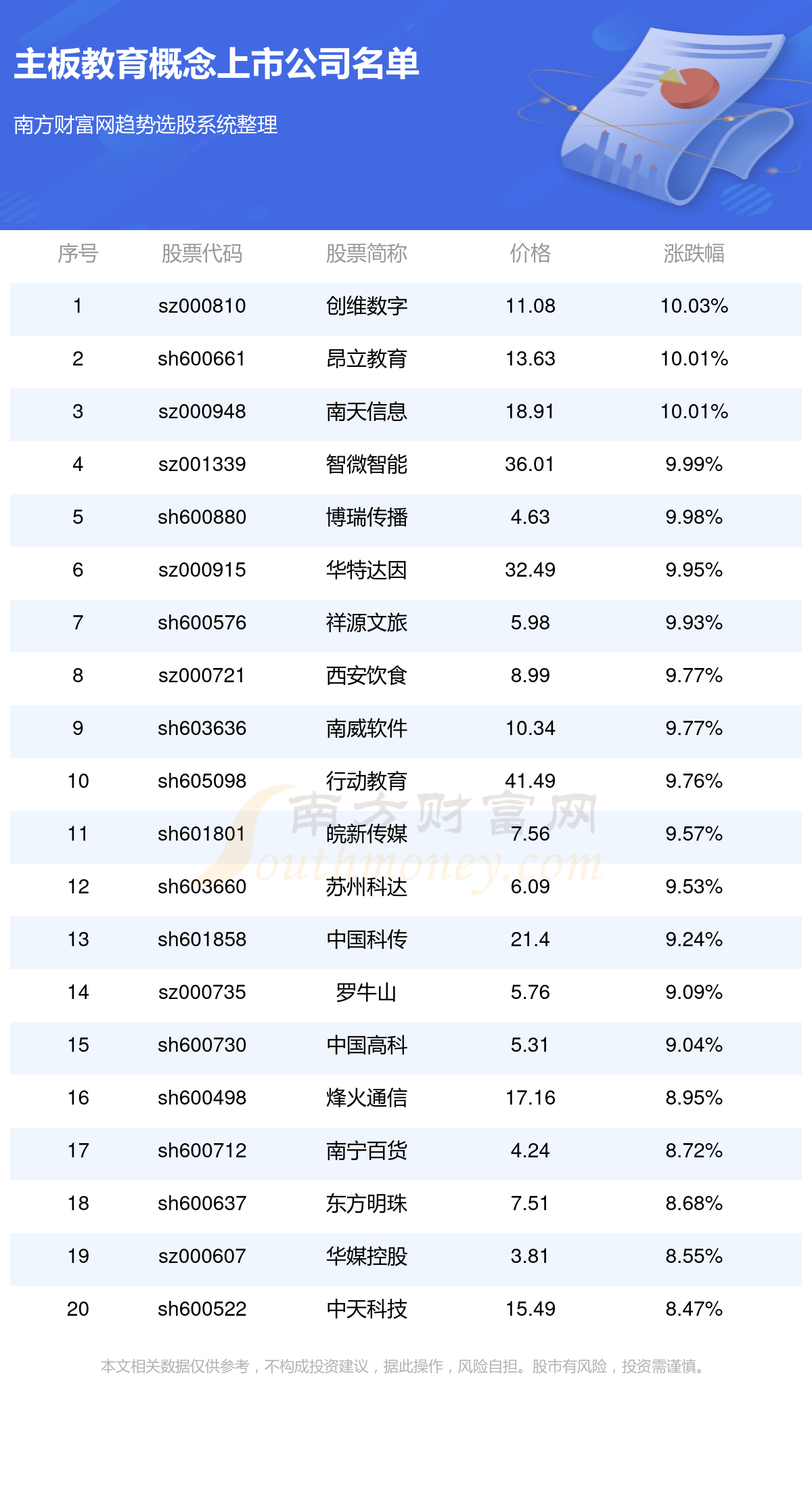 教育類上市公司有哪些