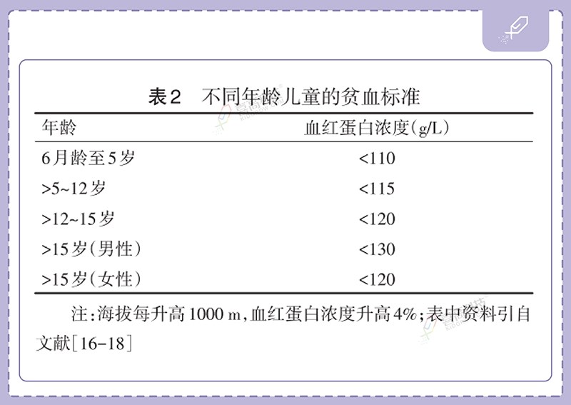 貧血診斷的新標(biāo)準(zhǔn)揭秘