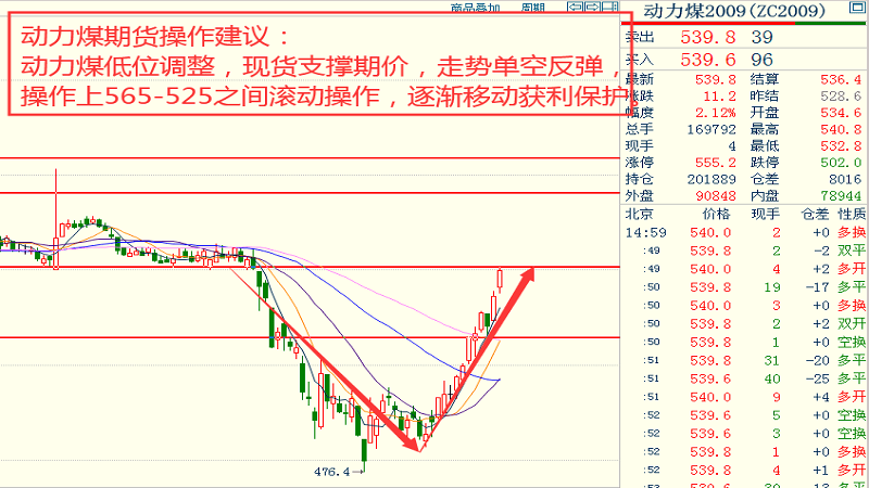 “全球原油市場最新解讀”