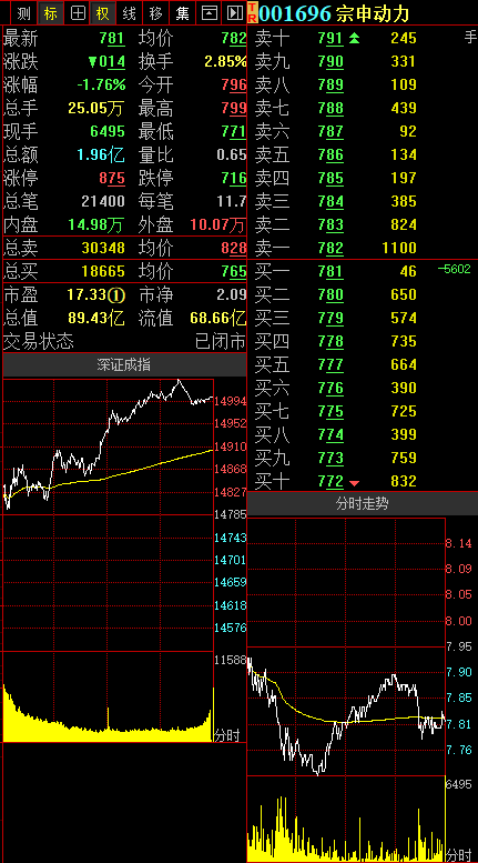 宗申動力股票，學(xué)習(xí)、變革與自信的驅(qū)動力源泉