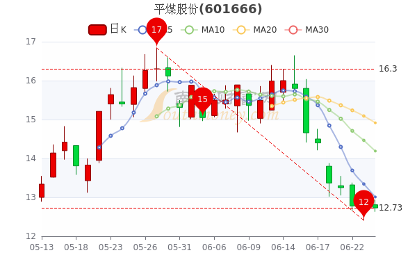 平煤股份股票行情探索之旅，小巷中的獨特風(fēng)味與股市動態(tài)分析