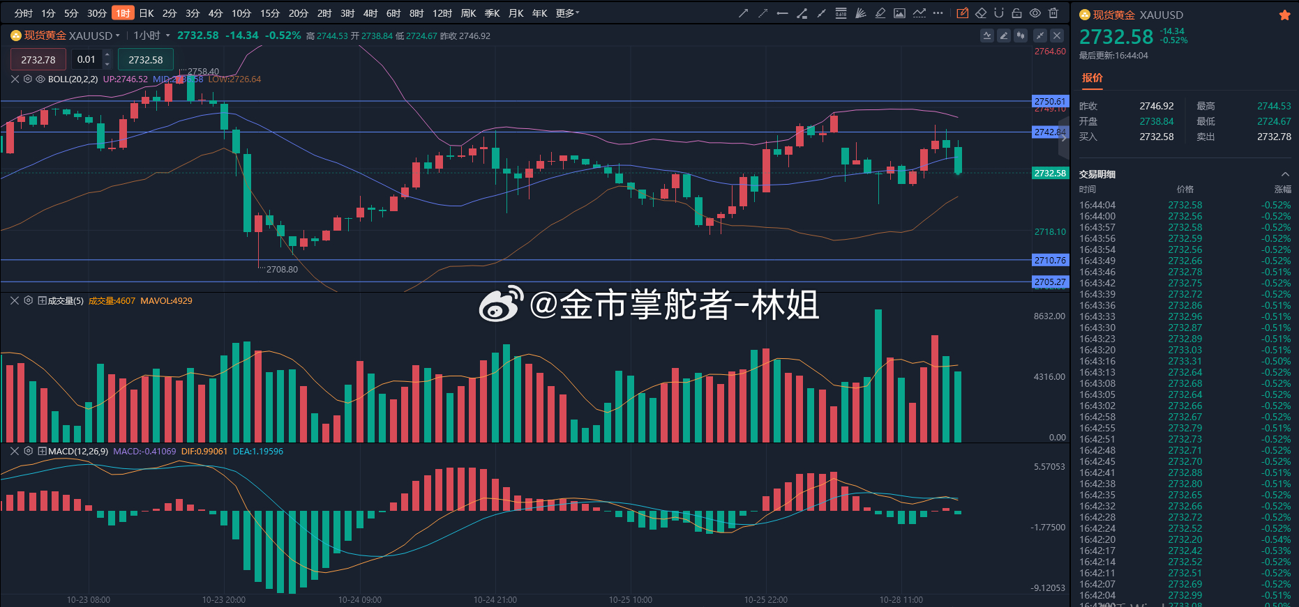 今年黃金行情