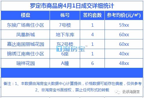 云浮樓盤價格行情，家的溫馨故事與樓市動態(tài)解析