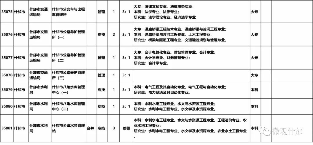 德陽城市在線最新職位招聘，與自然共舞，探尋內(nèi)心寧靜之旅