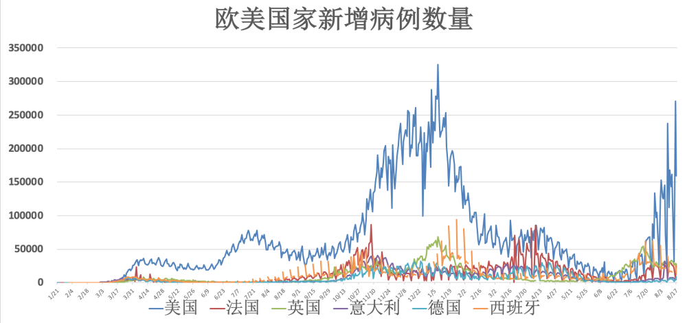 最新美國(guó)疫情動(dòng)態(tài)