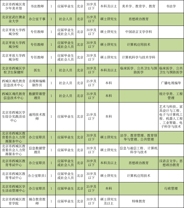 齊河蓋世物流最新職位招聘