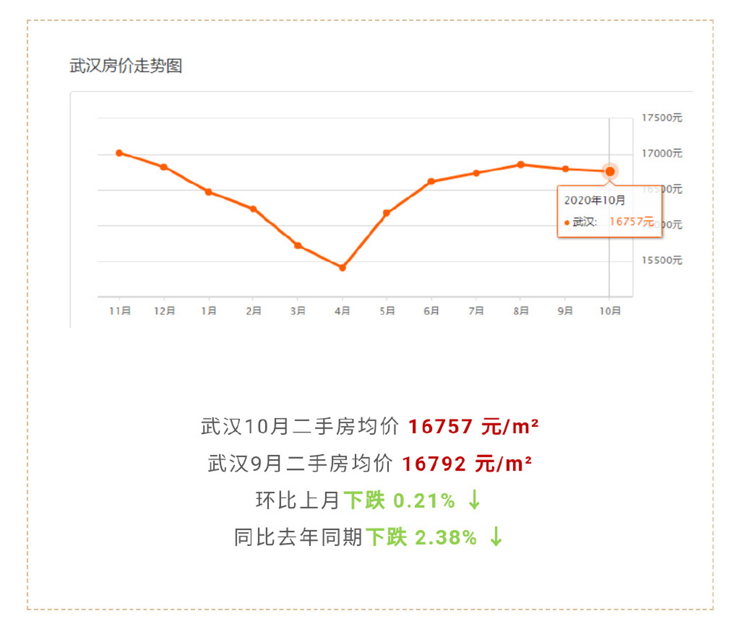 江夏近期房?jī)r(jià)行情