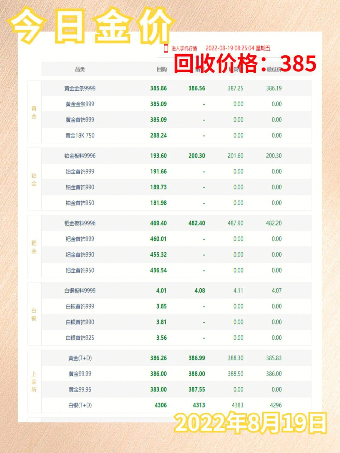 今日黃金回收最新價格