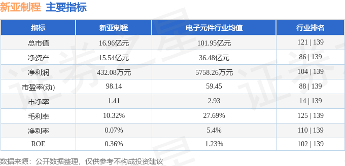 新亞制程股票行情