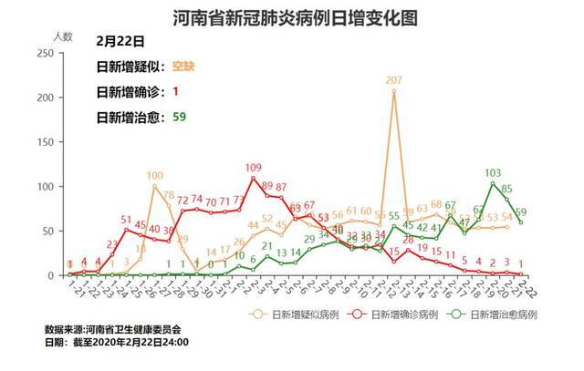 河南鄭州疫情動態(tài)更新