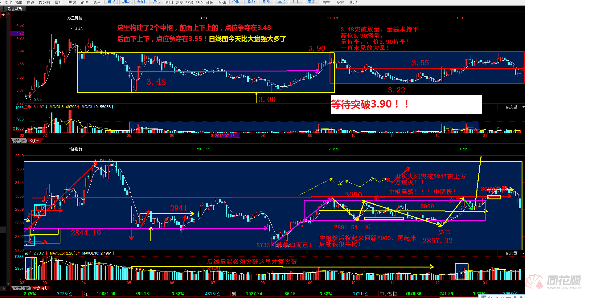 方正科技股票，一路學(xué)習(xí)成長，成就股市傳奇之路