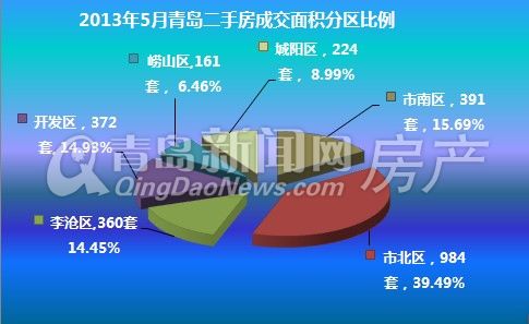 青島房價(jià)動(dòng)態(tài)更新，科技引領(lǐng)智能預(yù)測，掌握最新房價(jià)資訊