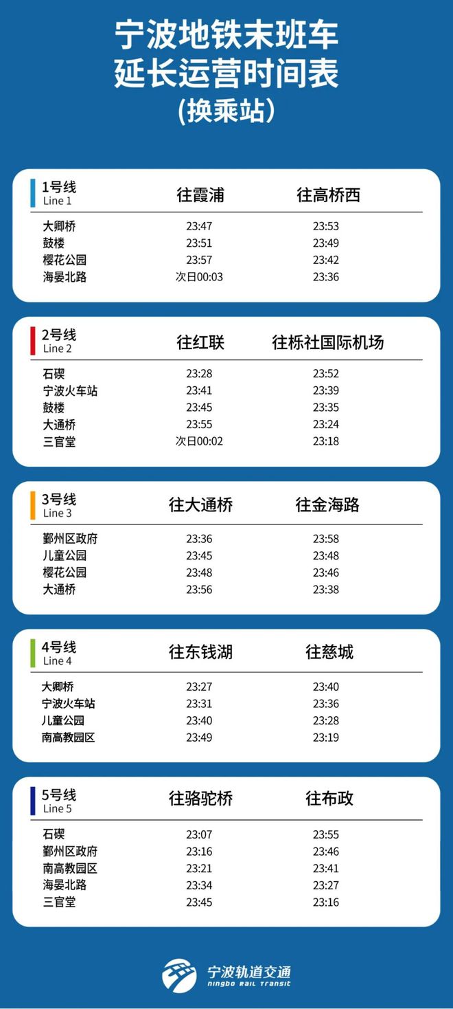 寧波地鐵四號線最新動態(tài)