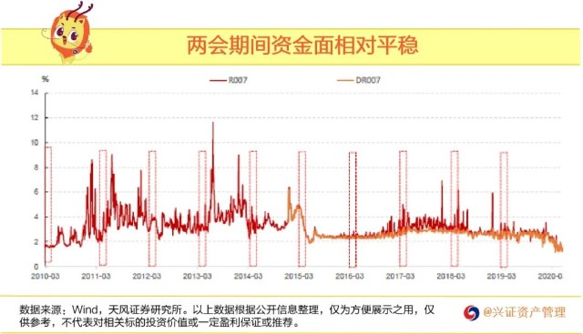 股市歷年行情