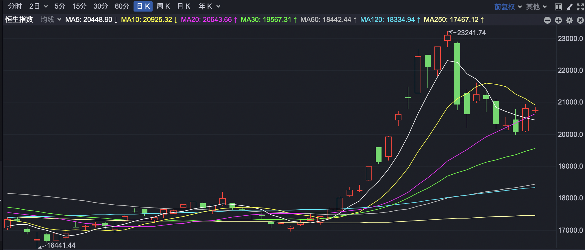 半導(dǎo)體板塊股票投資全攻略，投資指南與策略解析