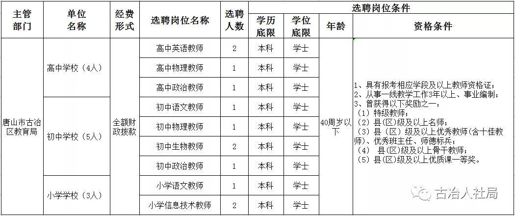 唐山古冶最新招聘資訊，變化中的機(jī)遇，學(xué)習(xí)成就未來(lái)之路