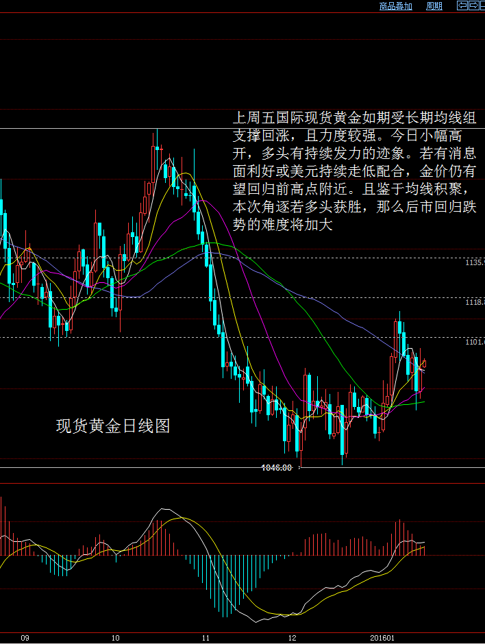 揭秘現(xiàn)貨黃金最新走勢(shì)，最新動(dòng)態(tài)與行情分析