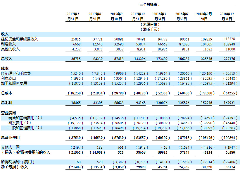 美國上市券商，探尋小巷中的金融寶藏