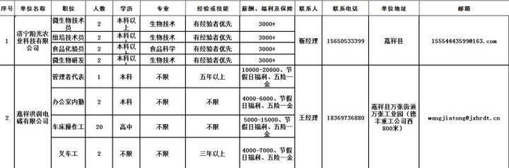 嘉祥今日最新招聘信息匯總