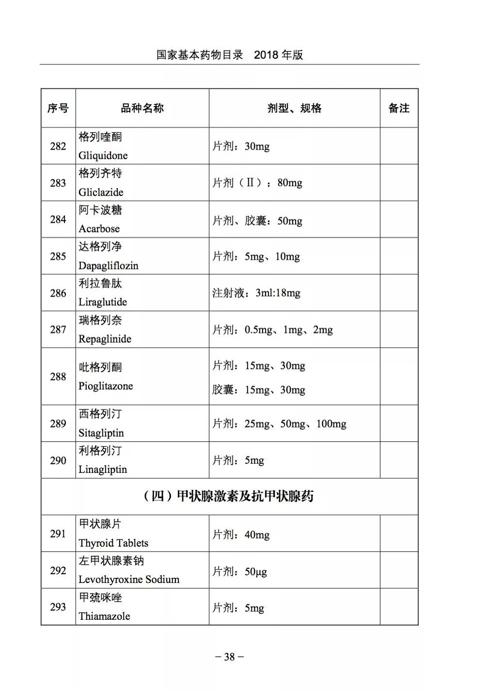 最新基礎(chǔ)藥品目錄及其制作指南概覽