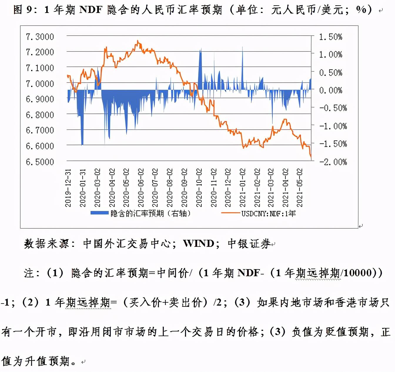 最新央行匯率