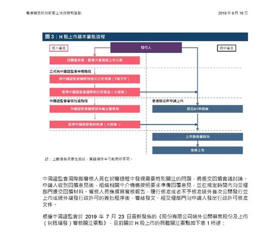 最新報(bào)道流程