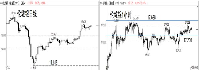 最新金價(jià)l