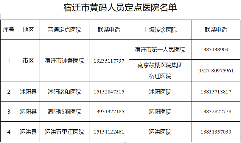 宿遷確診最新