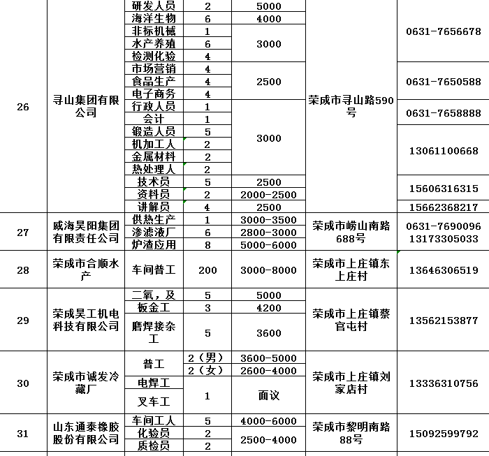 榮成最新信息