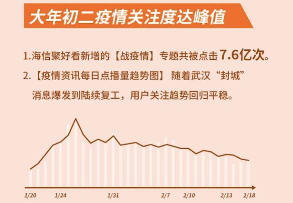 疫情最新情節(jié)