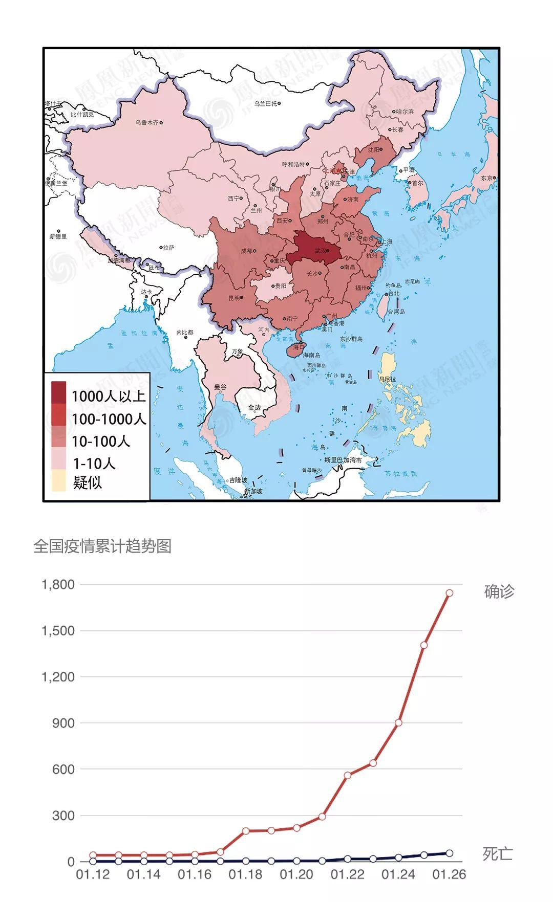 1最新疫情