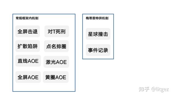 最新輔助框架深度探討及其影響力與影響分析