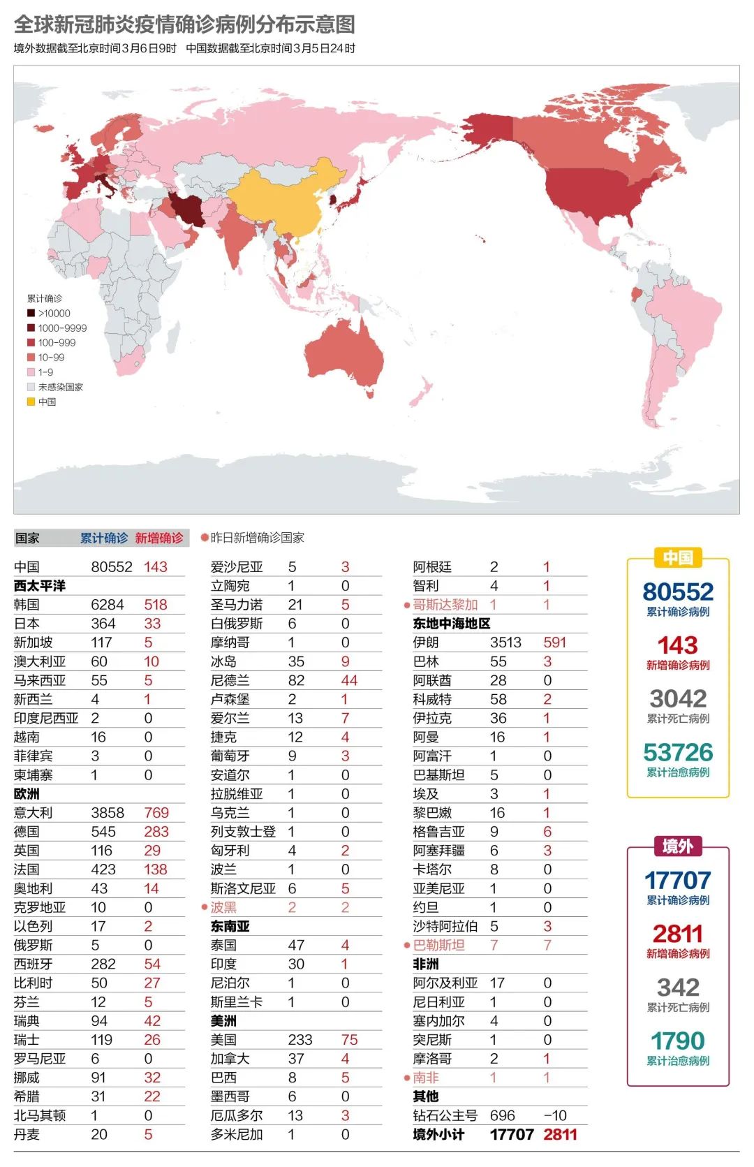 最新國籍疫情