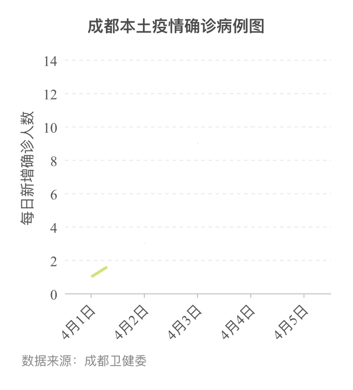 成都新冠肺炎確診最新指南，步驟詳解