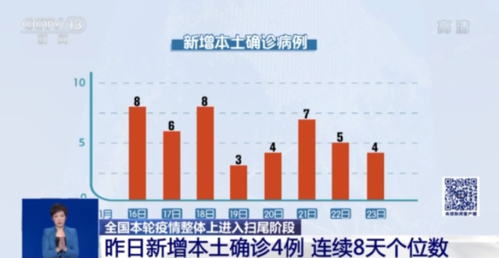 全球共同應對疫情挑戰(zhàn)，最新疫情增加趨勢分析