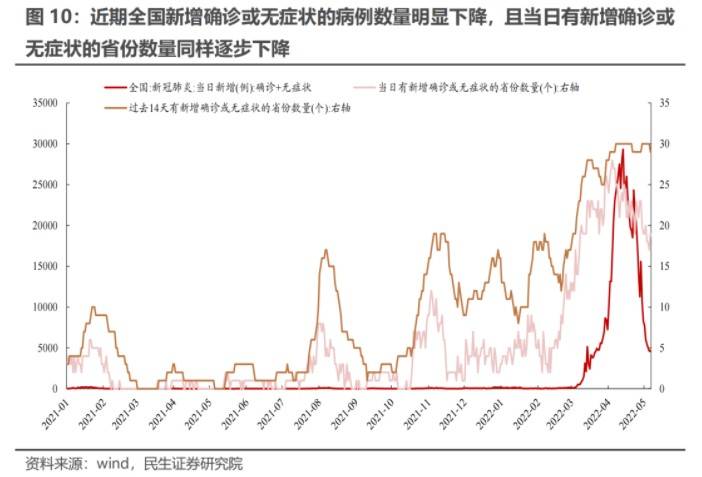 疫情最新拐點(diǎn)出現(xiàn)，拐點(diǎn)時(shí)刻來臨？