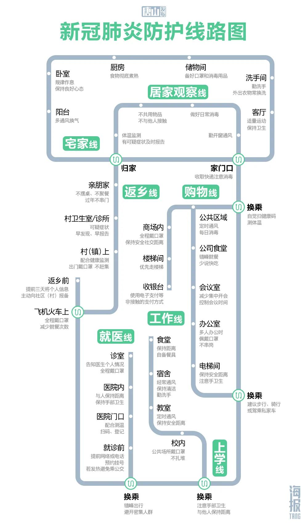 最新疫情路線指南，安全出行必備攻略??