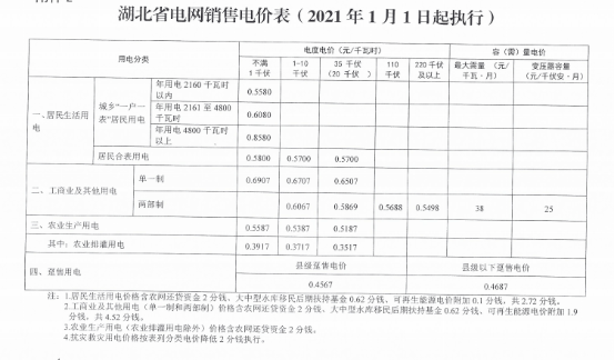 轉(zhuǎn)供電最新