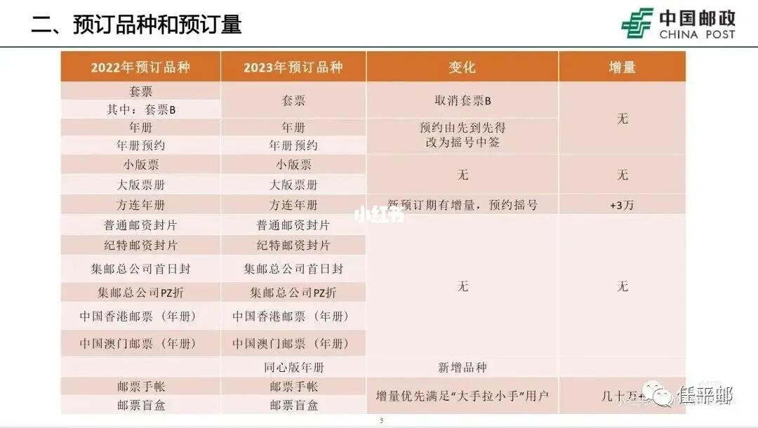 郵政深度變革，最新改制及其觀點(diǎn)論述