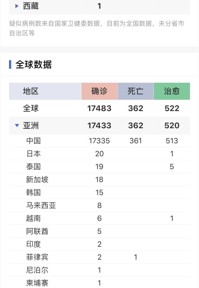 每日疫情更新下的溫馨日常觀察