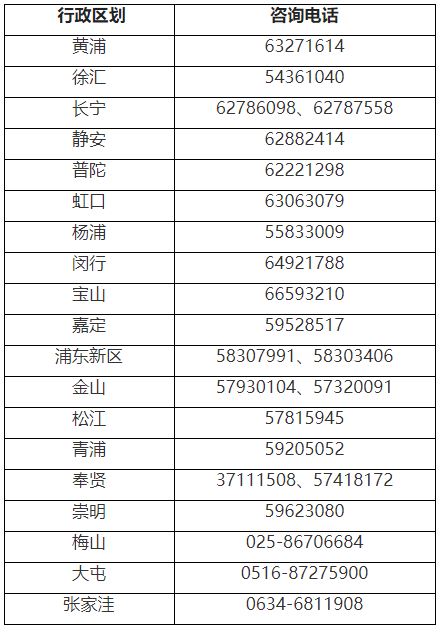 勵志之旅，最新電話呼的通話啟示