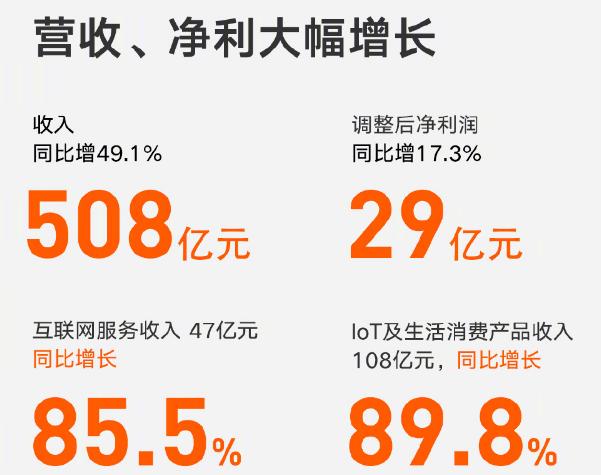 小米最新業(yè)績