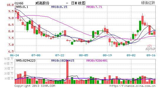 洞悉市場(chǎng)動(dòng)態(tài)，最新沽價(jià)行情掌握在手