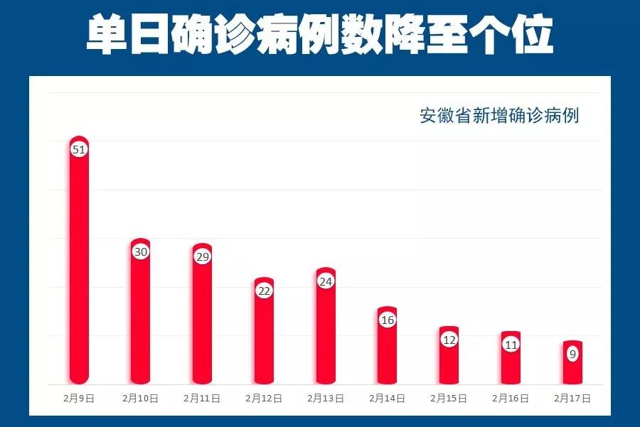 探索最新病例，疾病新趨勢與應(yīng)對策略