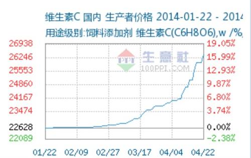 VC最新價及其觀點論述解析