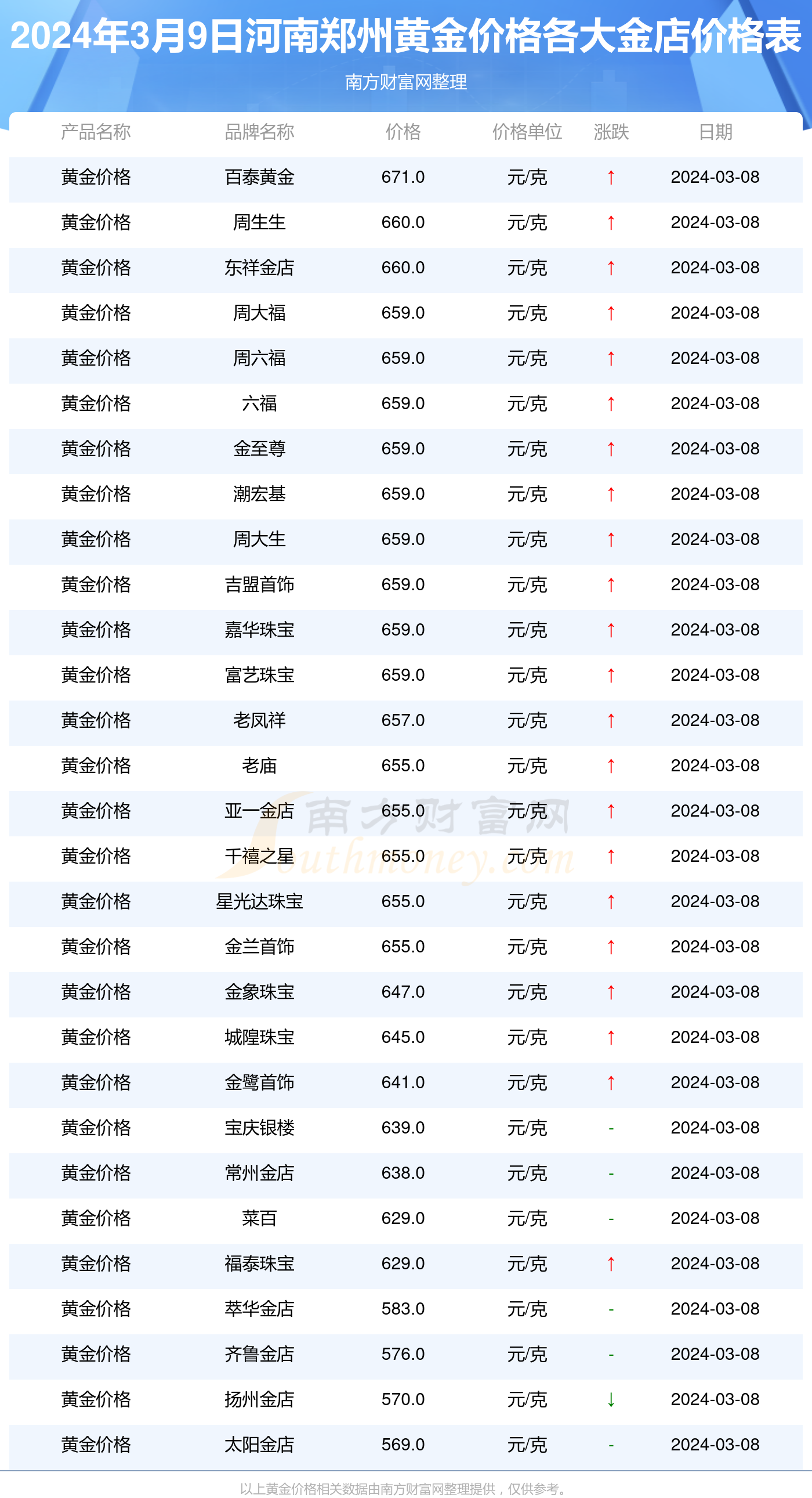 鄭州最新金價(jià)動(dòng)態(tài)與黃金市場的微觀脈絡(luò)解析